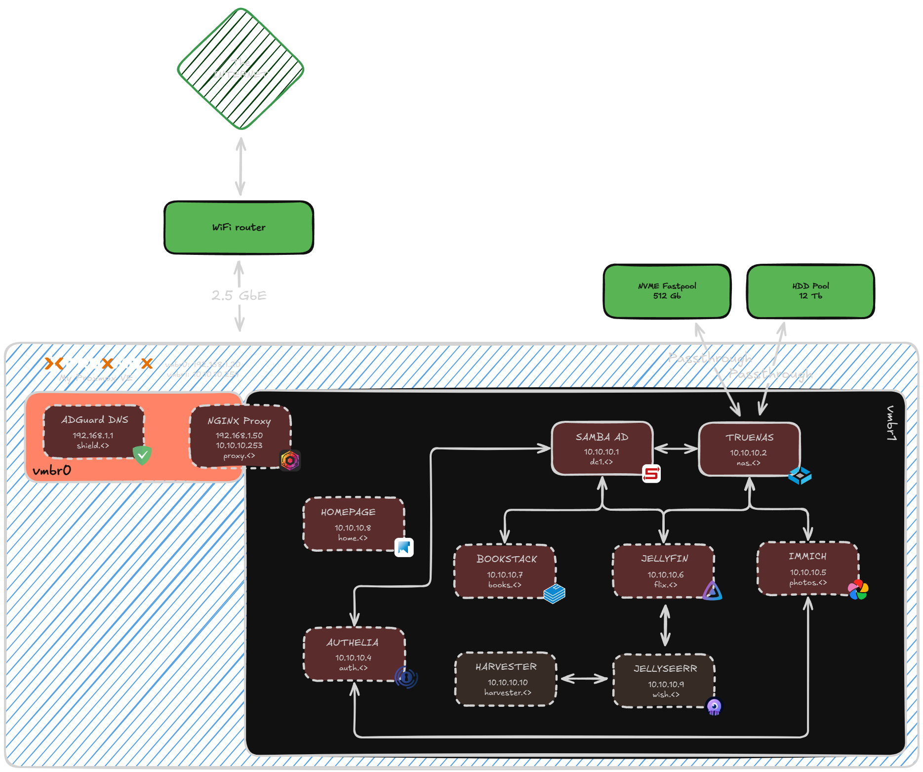 Homelab - Layout.excalidraw.png