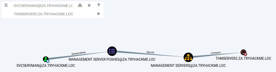 Bloodhound attack path