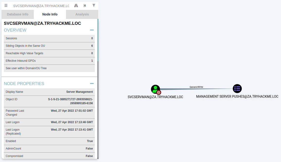 Bloodhound attack path