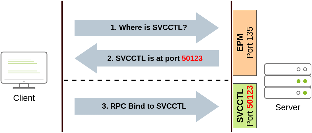 svcctl via RPC