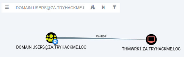 Bloodhound attack path