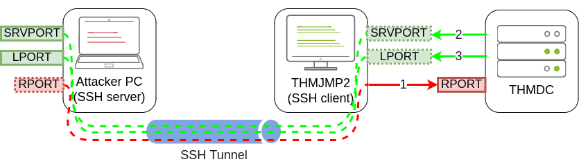 HFS Forwarded exploit